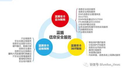 藍盾安全 以整體外包服務解決方案，構筑全方位信息安全新防線